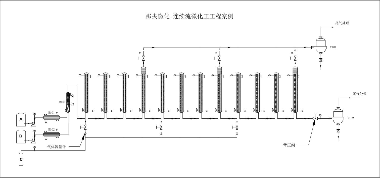 氧化項目微化工工藝過程設計.jpg 氧化項目微化工工藝過程設計.jpg